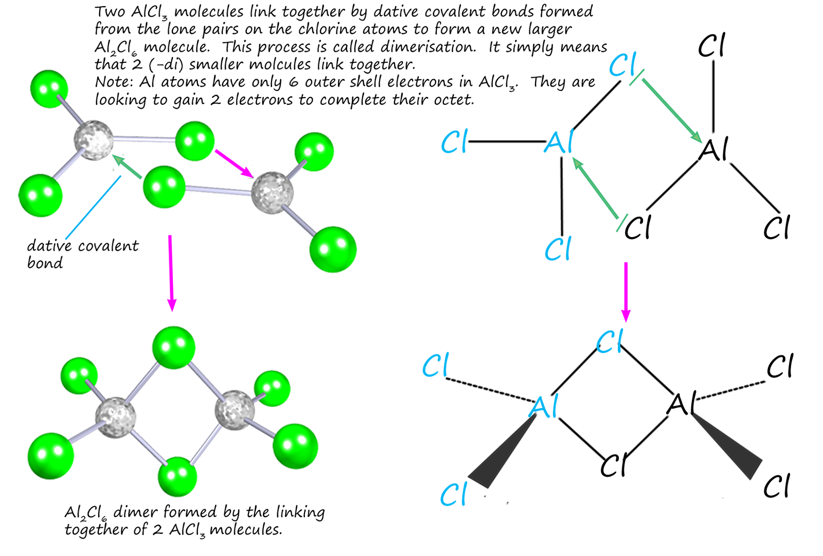 Dative Covalent Bonding